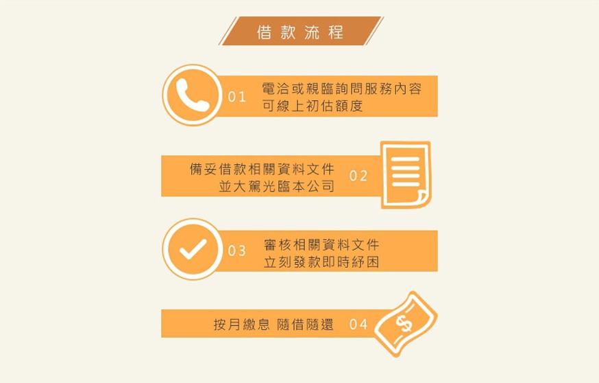 三重票貼條件好利率低